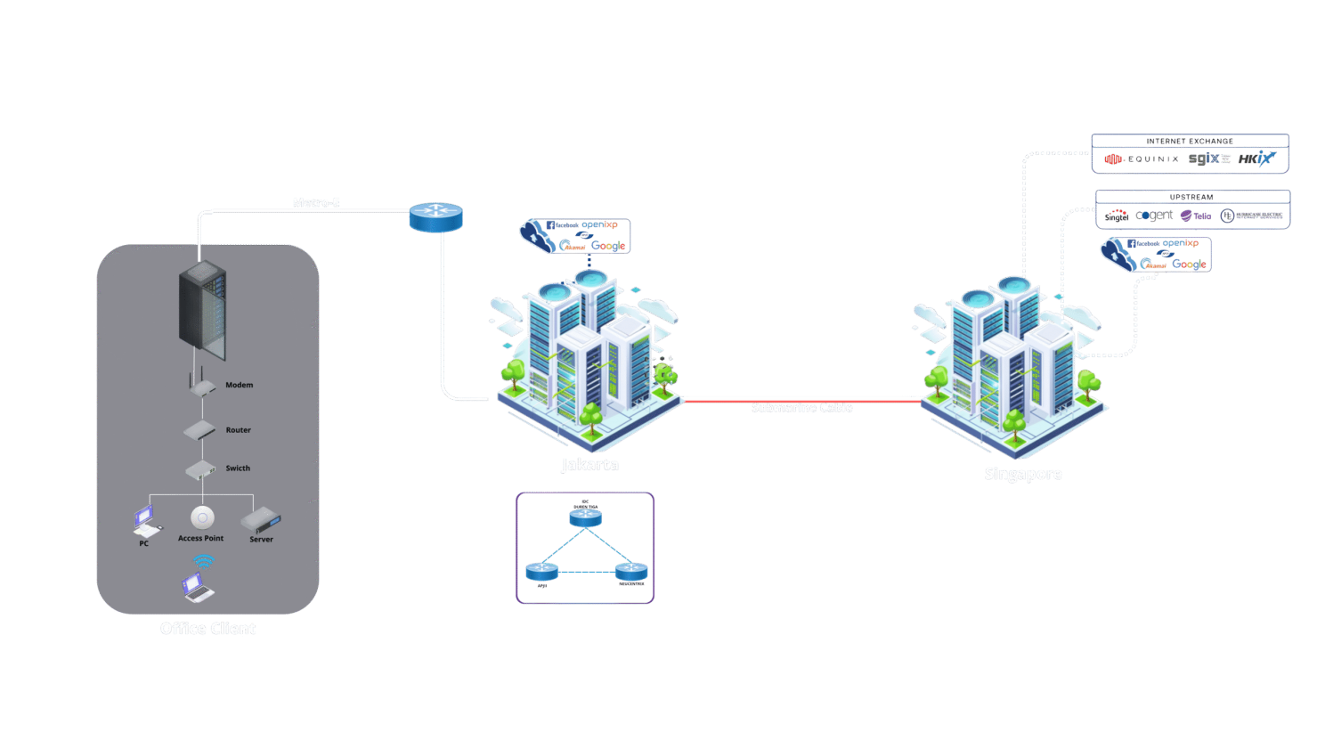 Topology Internet Dedicated (9)